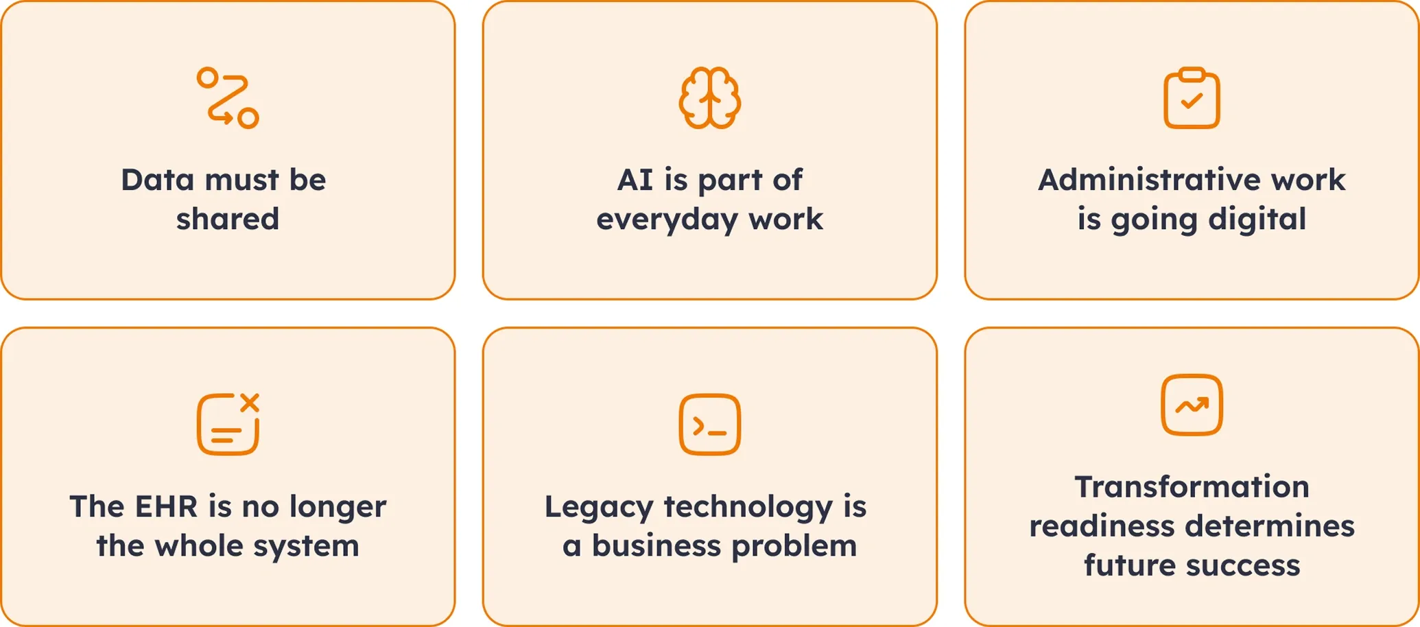  Six shifts for digital transformation: data, AI, admin is digital, the EHR as part of ecosystem, legacy technology as an issue.