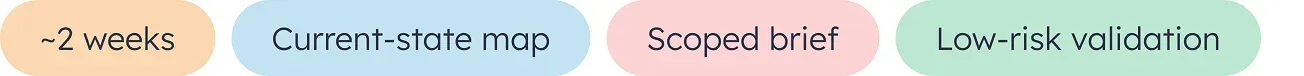 Pre-redesign discovery