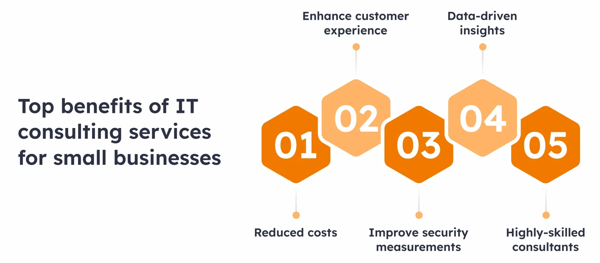 Benefits of IT consulting for SMBs