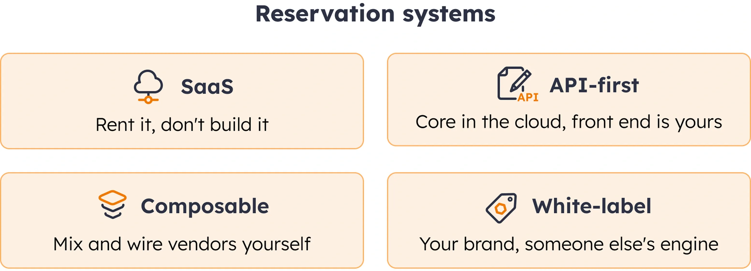 Types of online hotel reservation systems 