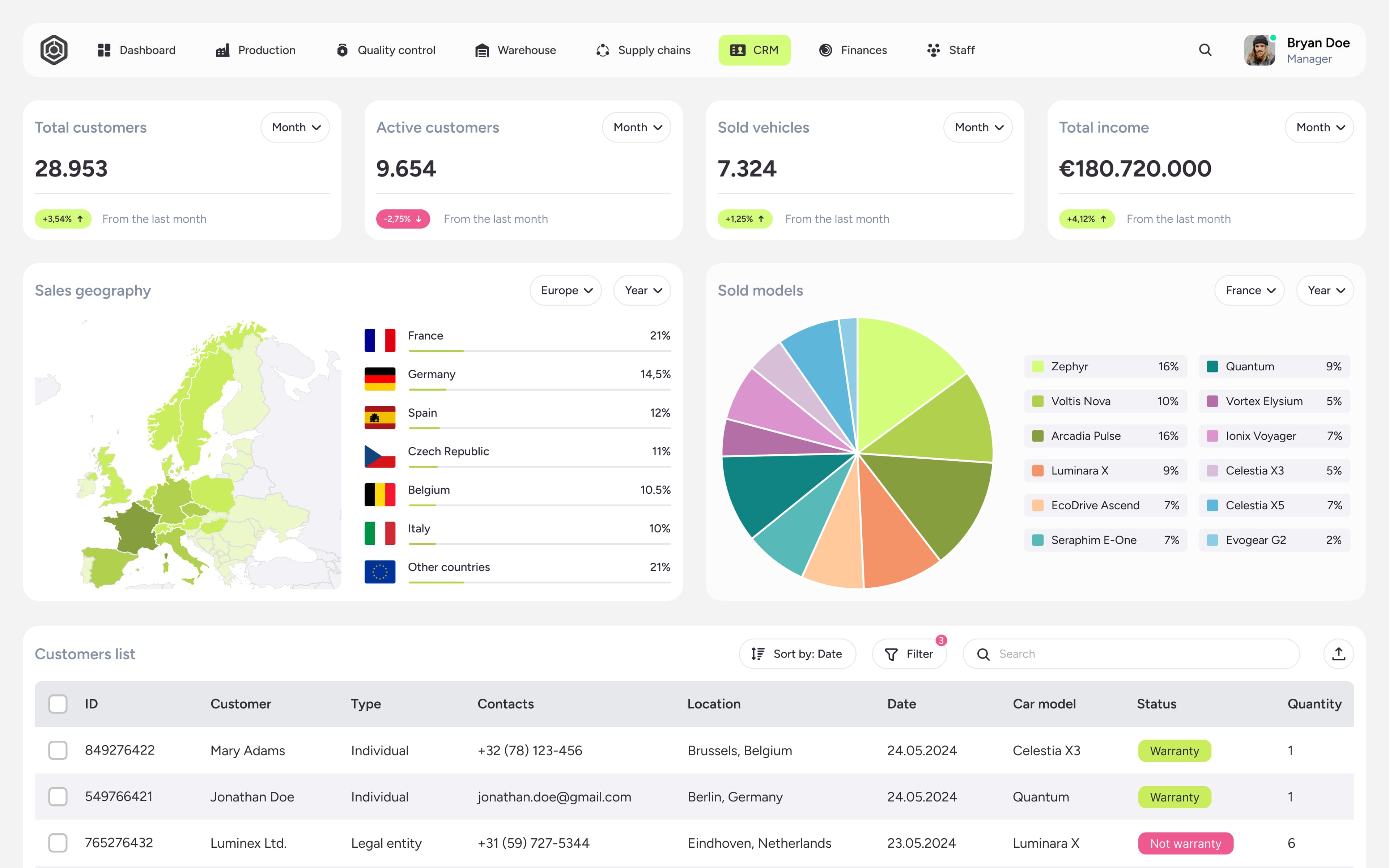 CRM