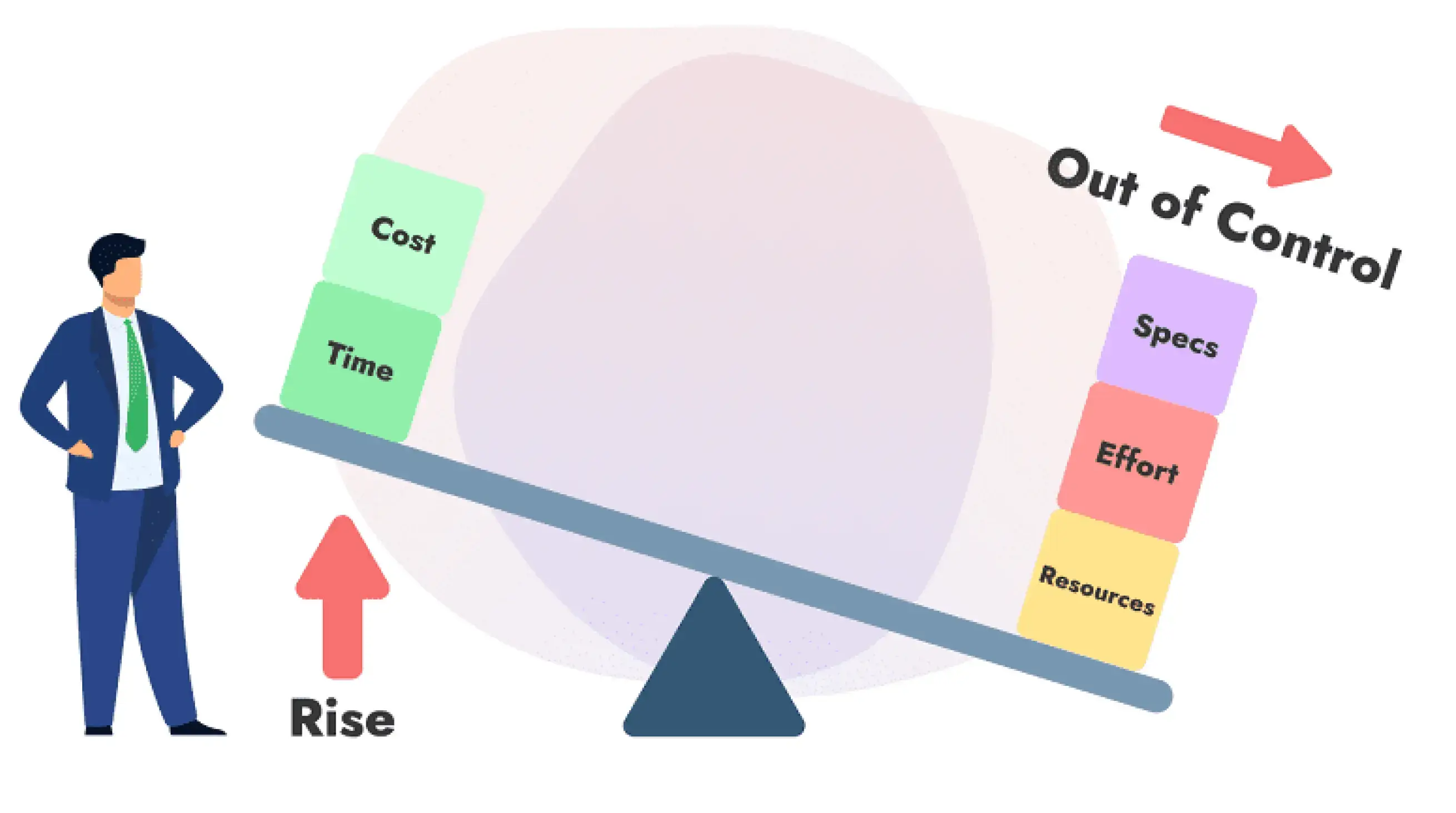 Business growth
