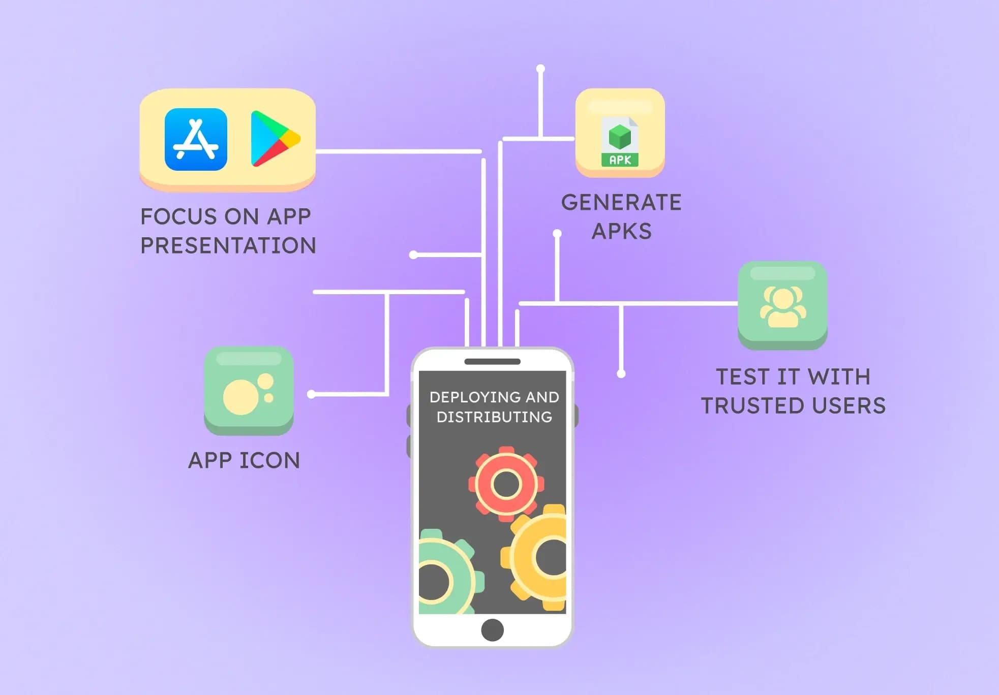 Disturbing Flutter app