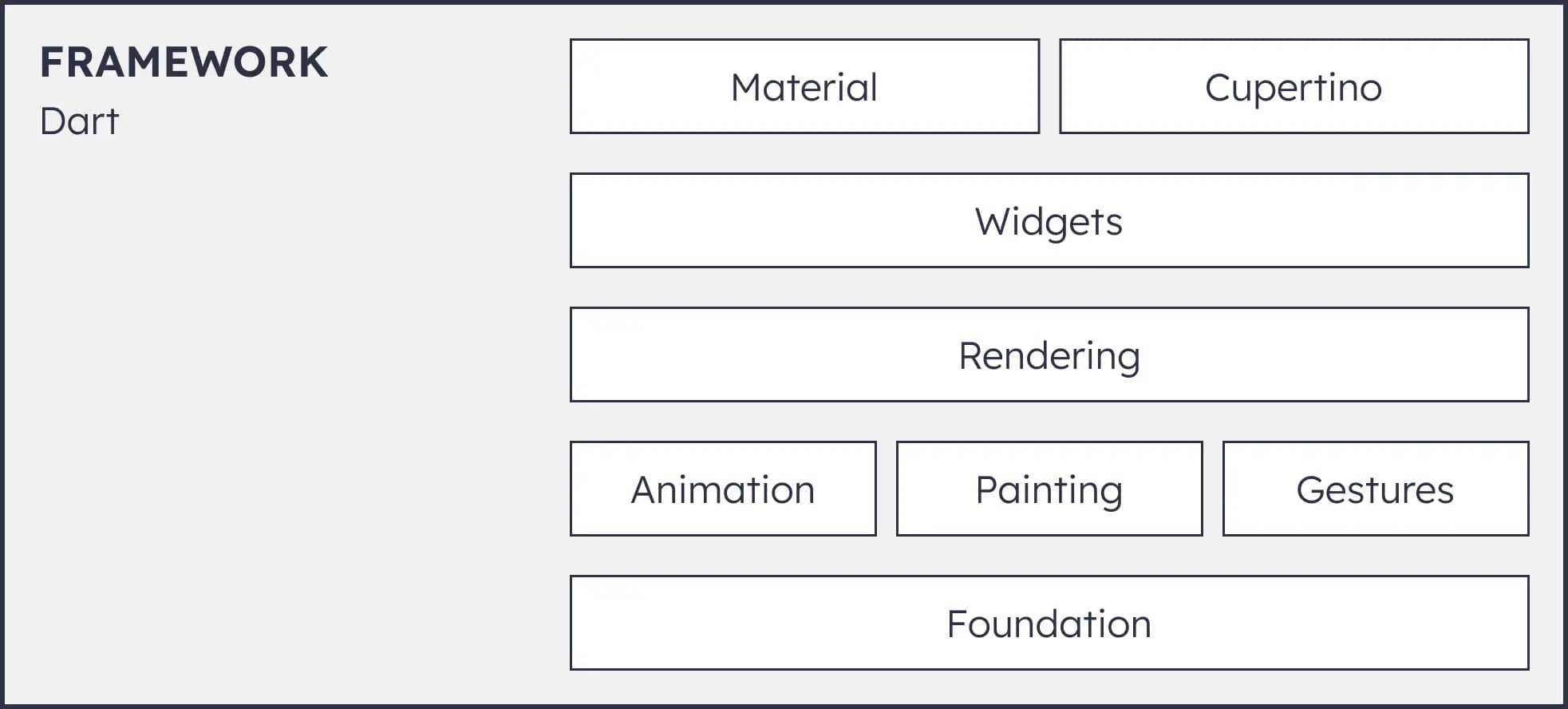 flutter framework layer