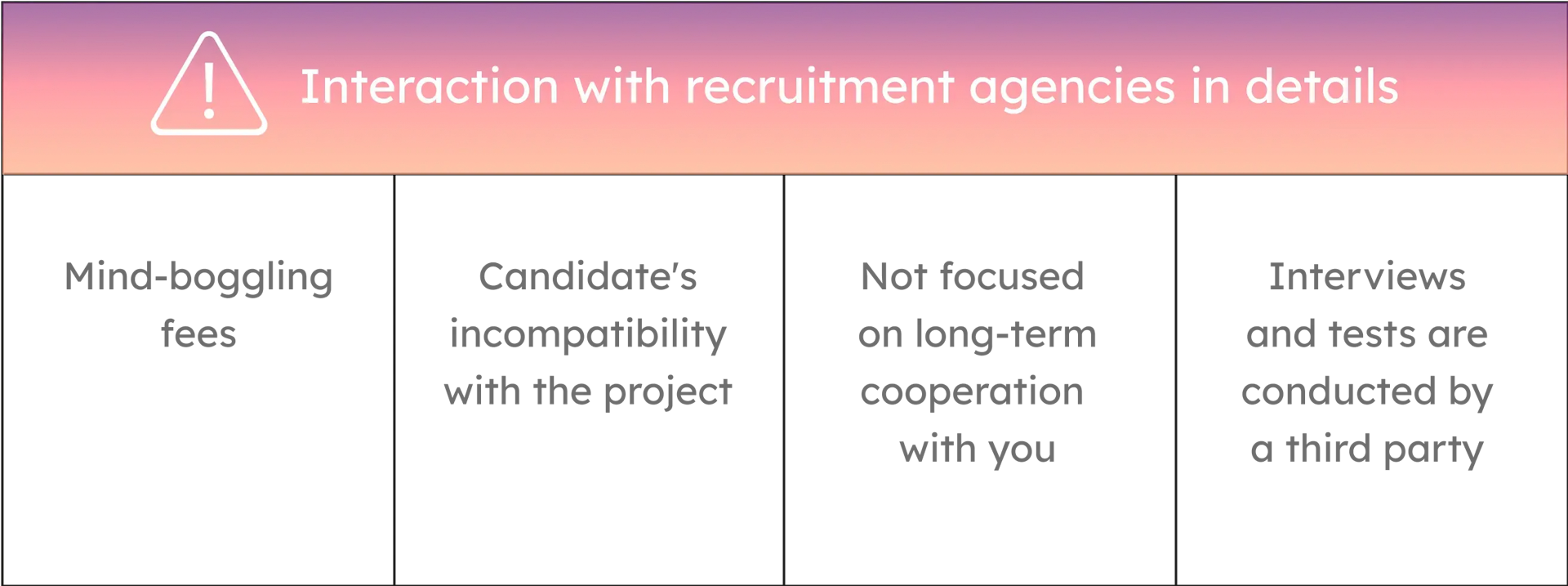Recruitment agencies in details