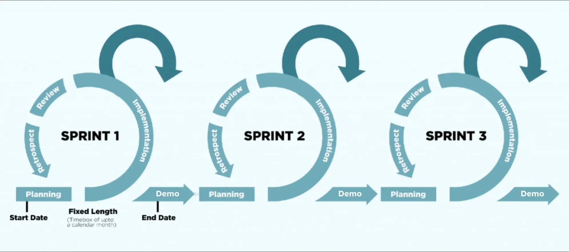 High-performance Big Data platform