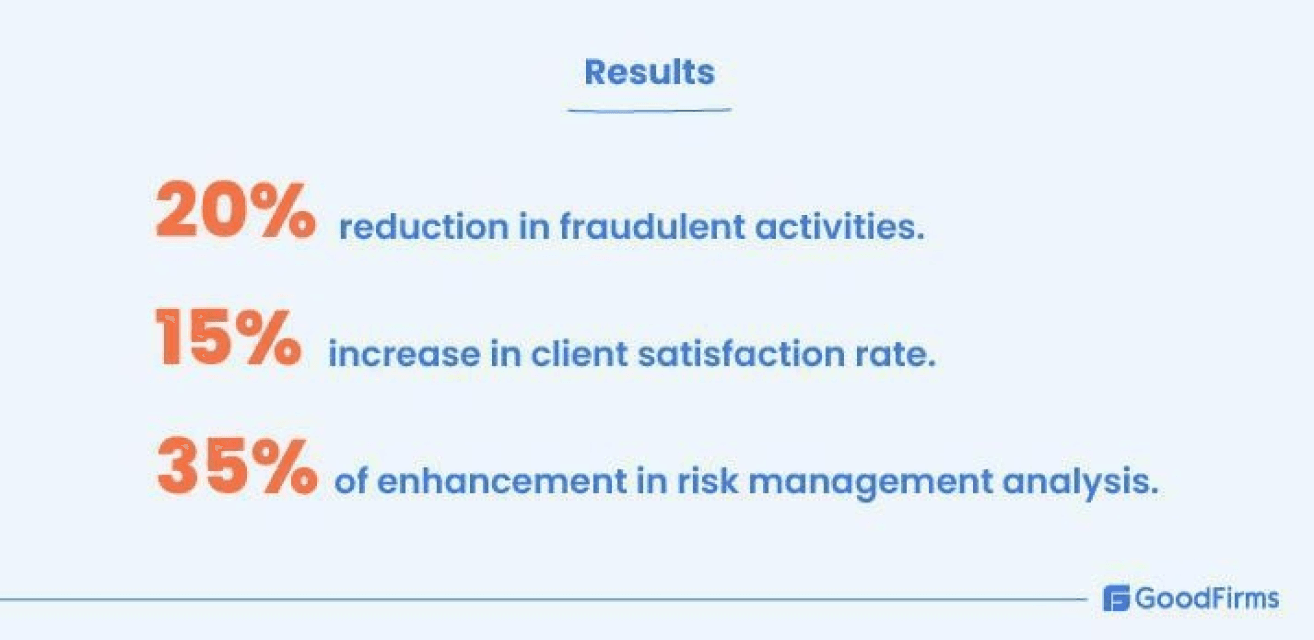 Fintech project results Fintech project results