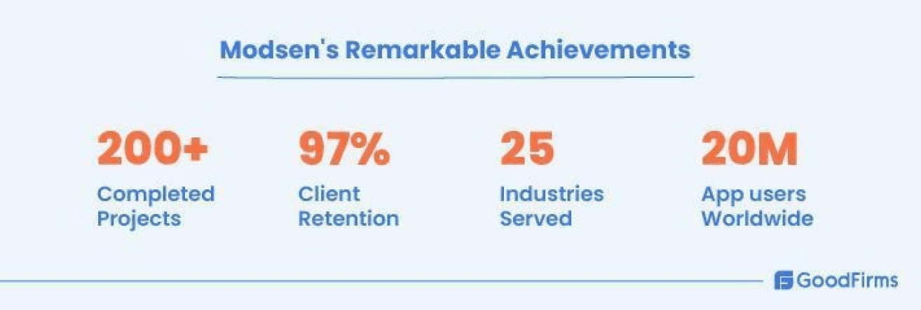 Modsen achivements Modsen achivements