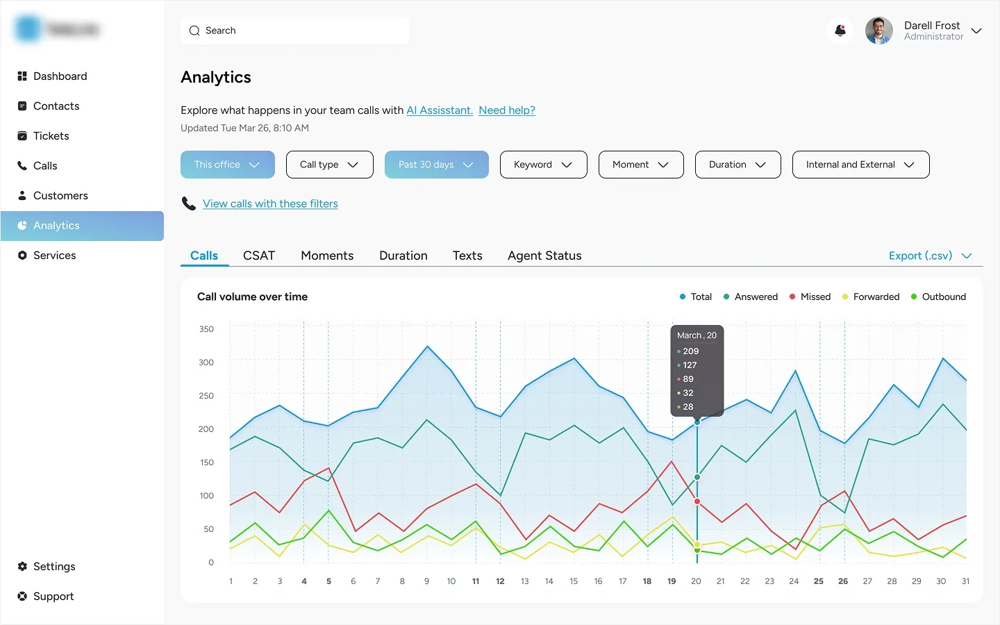 AI Call Center Software for Telecom Analytics