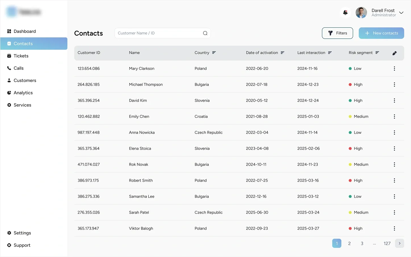 AI Call Center Software for Telecom contacts
