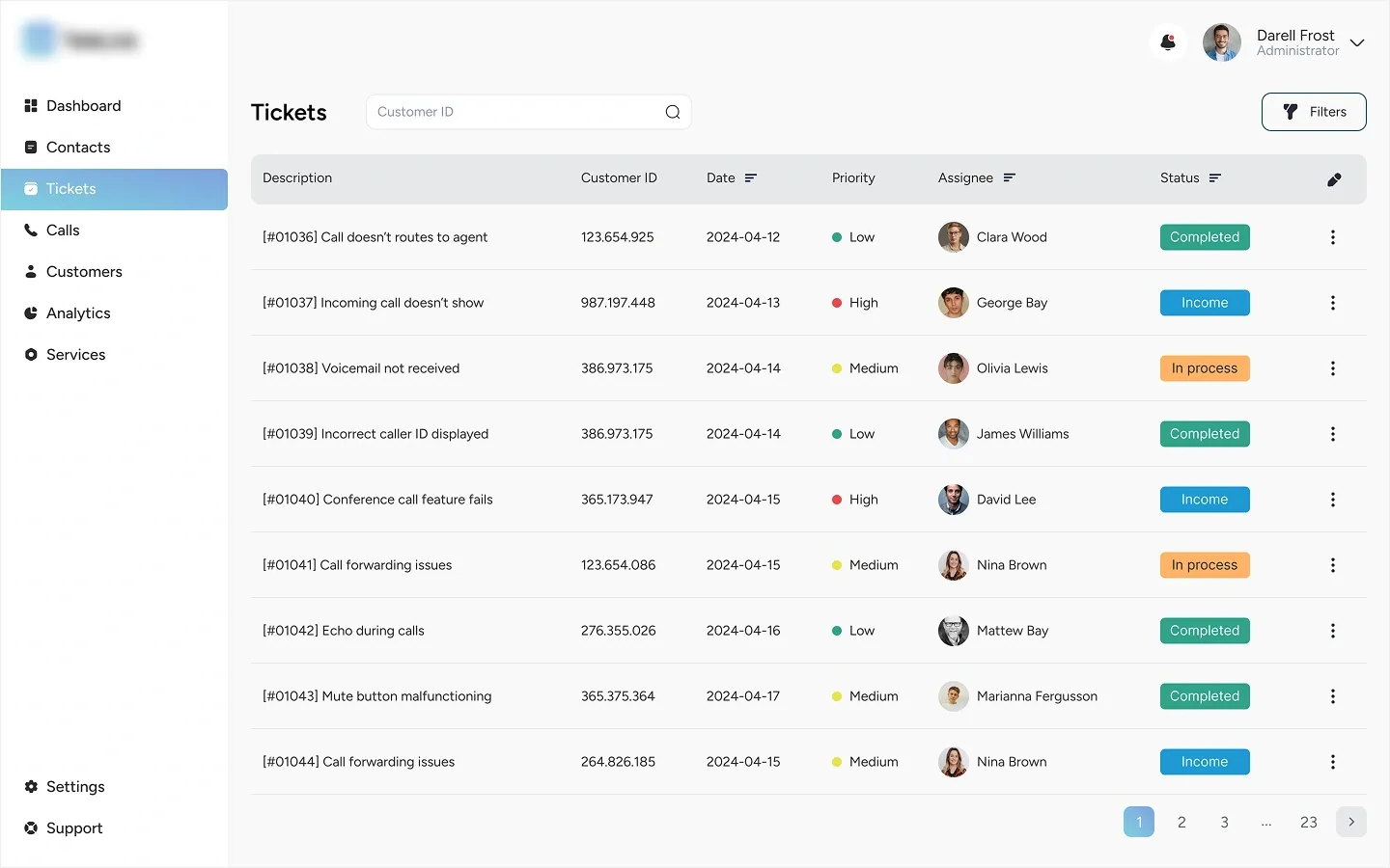 AI Call Center Software for Telecom Active Call