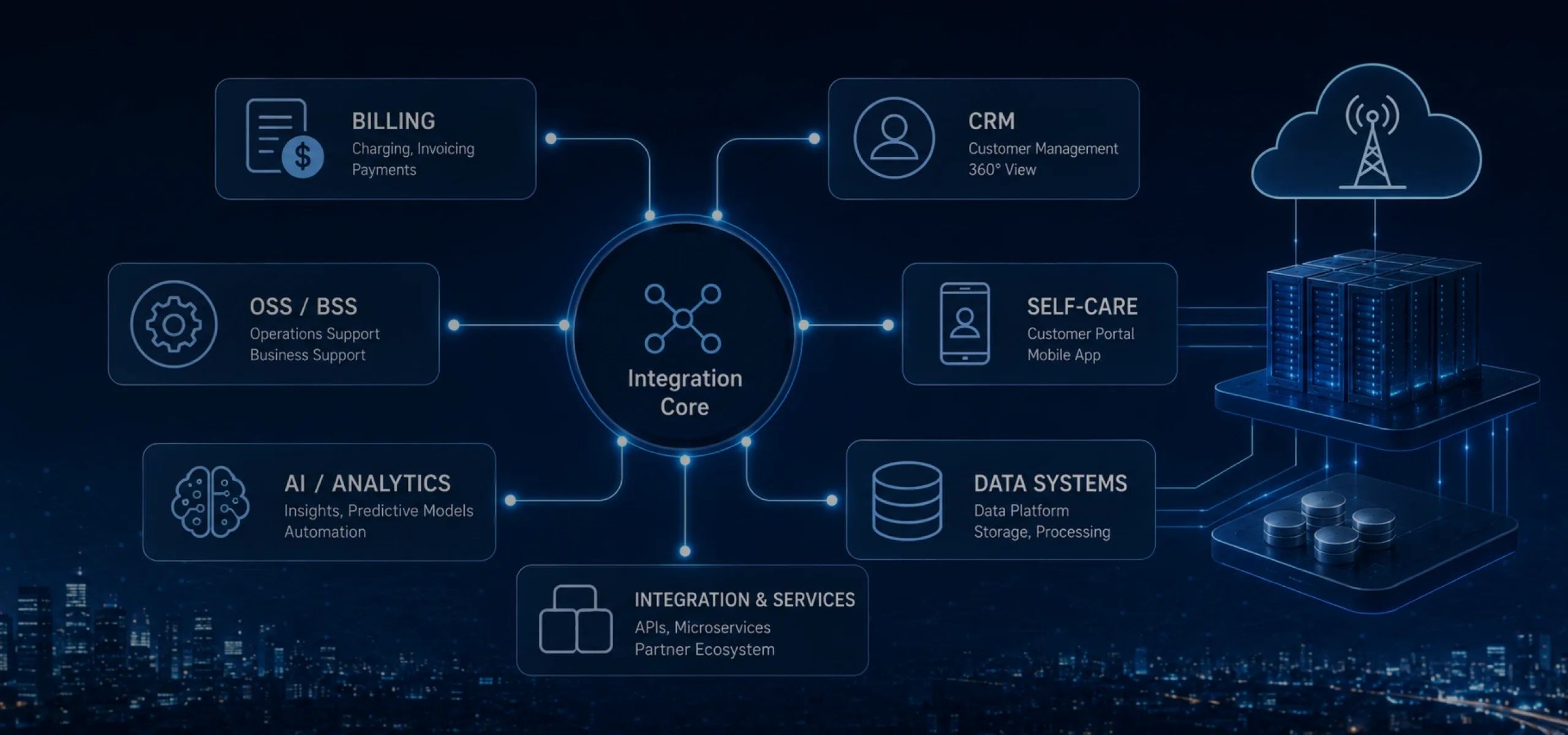 Telecommunication software development for telecom operators Telecommunication software development for telecom operators in 2026: modules, team, stack, timeline and cost.