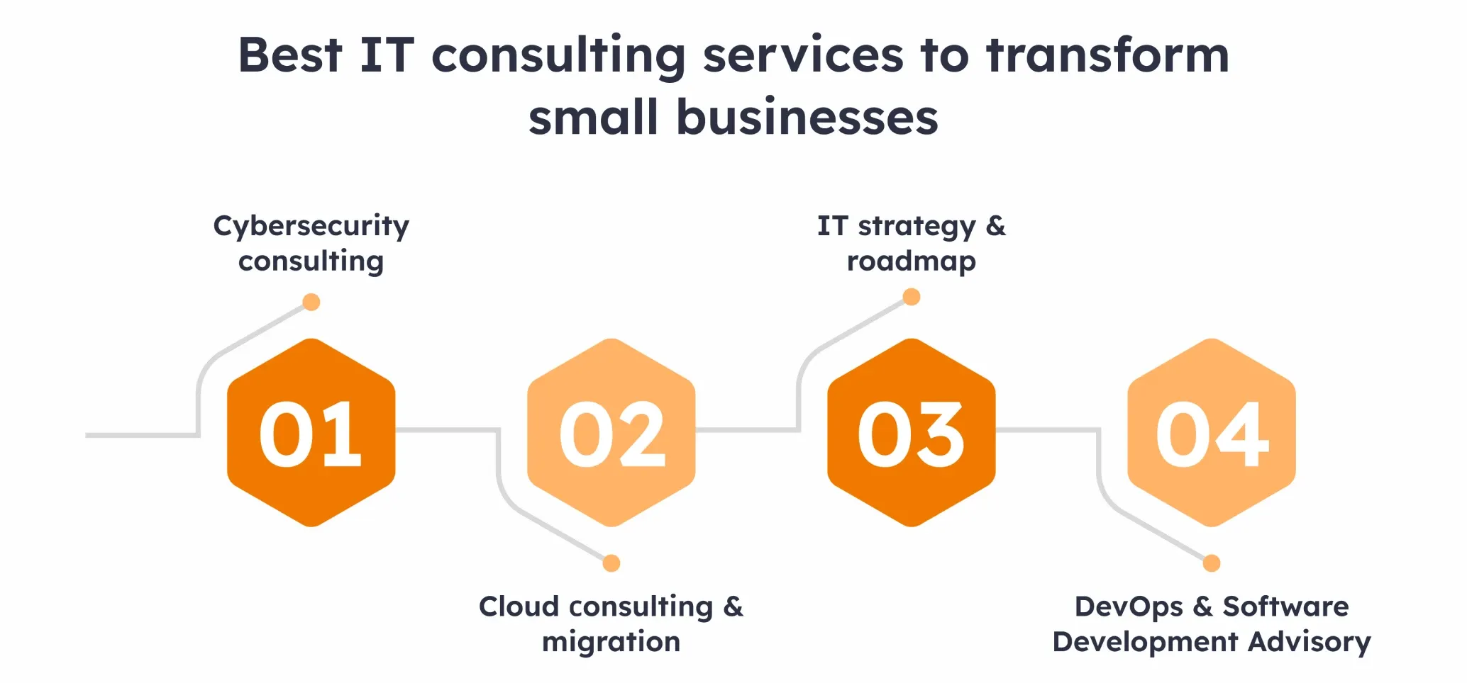 IT consulting services for SMBs IT consulting services for SMBs