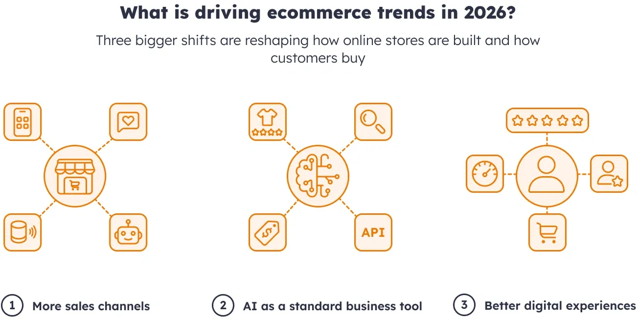 What is driving e-commerce trends in 2026? Three forces driving e-commerce trends in 2026