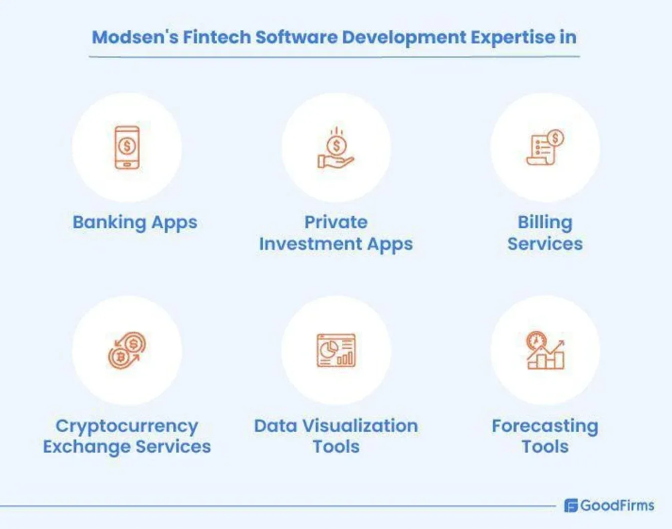 Fintech software development expertise Fintech software development expertise