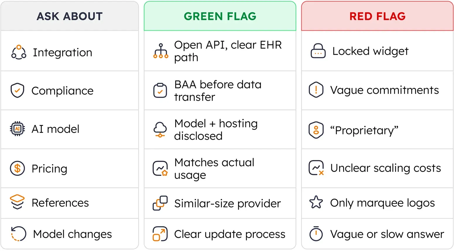 How to Spot the Right Healthcare AI Vendor Healthcare AI vendor selection infographic