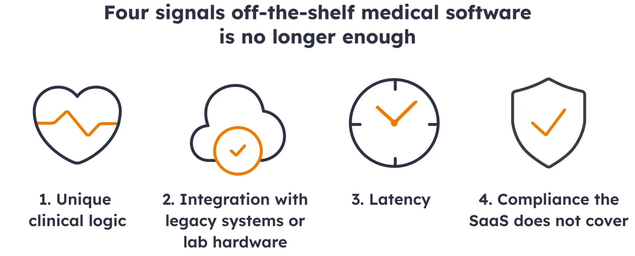 Four signals off-the-shelf medical software is no longer enough 4 signals it is time for custom medical software development: unique clinical logic, legacy or lab integration, latency, uncompliant SaaS