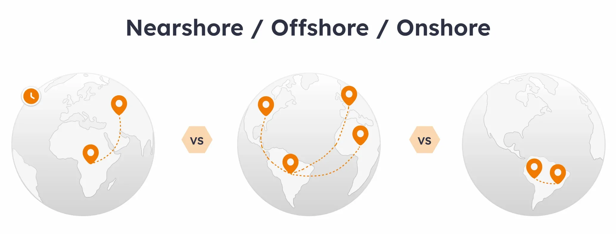 Offshore, onshore and nearshore staff augmentation Offshore, onshore and nearshore augmentation staff model comparison