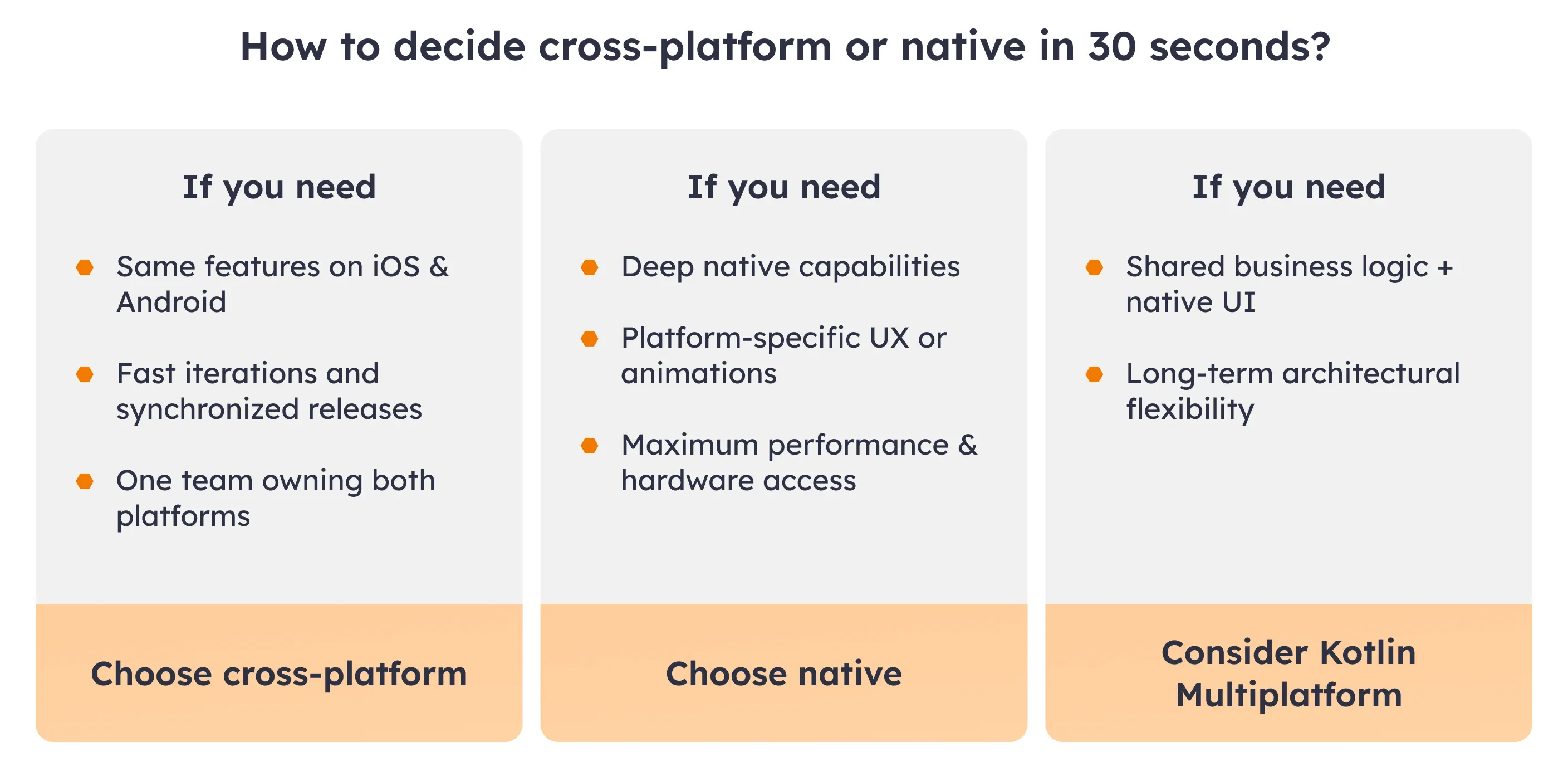 How to decide cross-platform or native in 30 seconds How to decide cross-platform or native in 30 seconds
