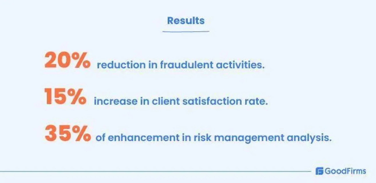 Fintech project results Fintech project results