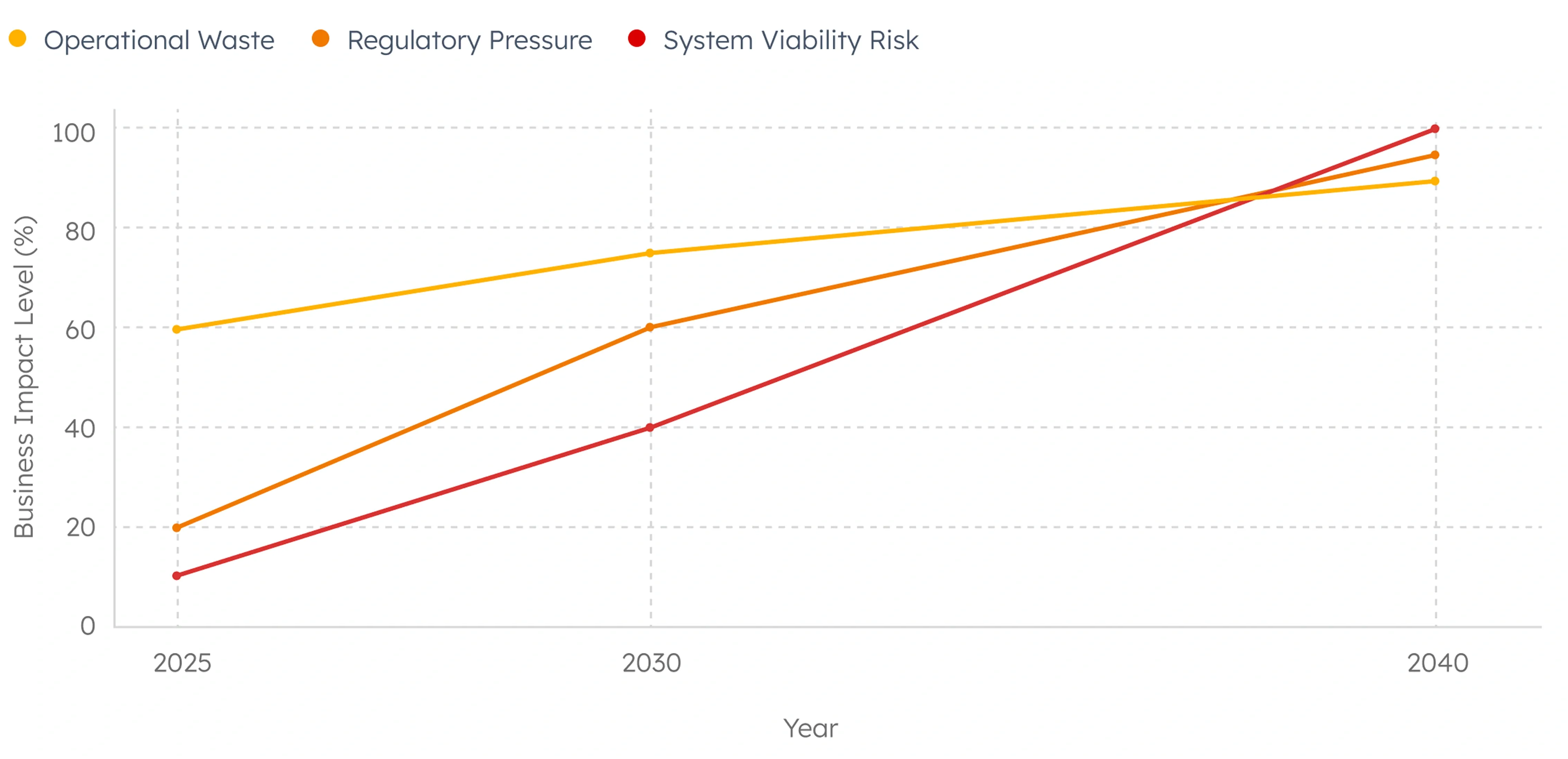 The hidden cost of unsustainable software is rising fast The hidden cost of unsustainable software is rising fast