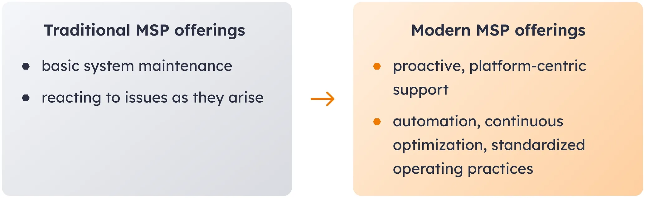 The shift from traditional to modern MSP offerings The shift from traditional to modern MSP offerings