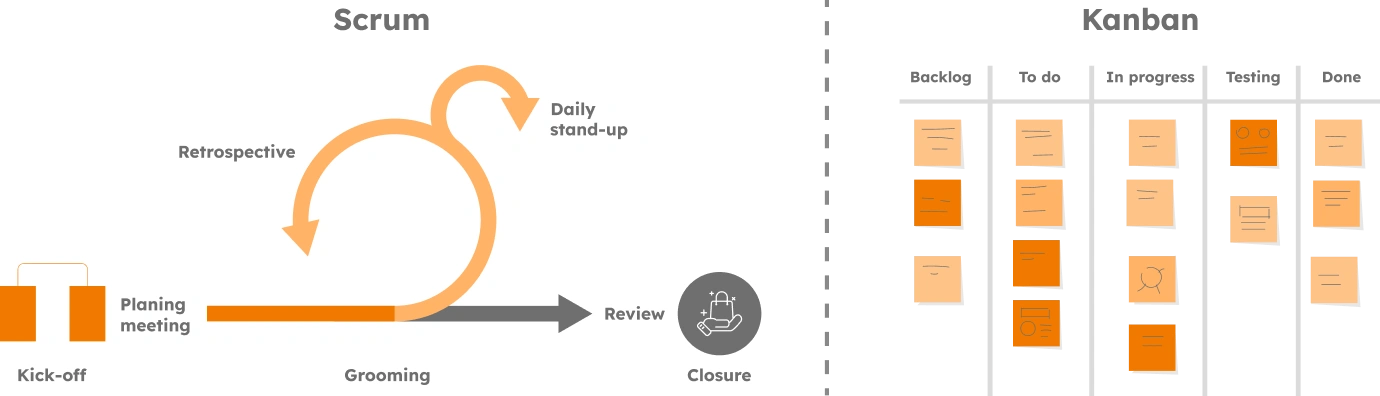 Agile workflow