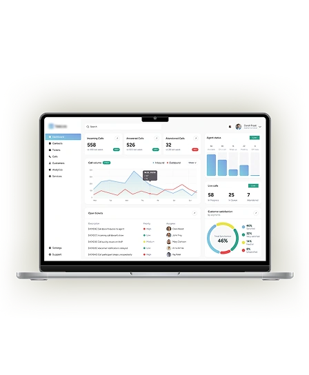 AI Call Center Software For Telecom
