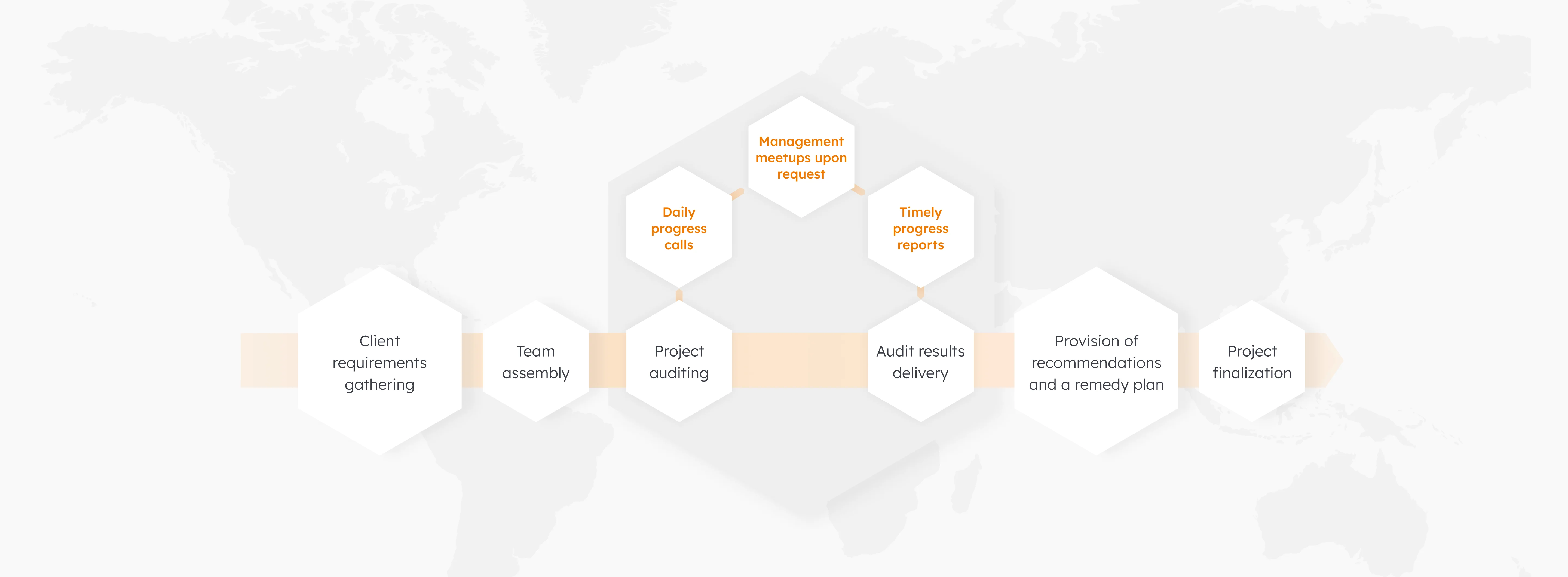 Professional IT consulting starts with a well-defined strategy